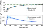 Engineering the Dissipation of Crystalline Micromechanical Resonators